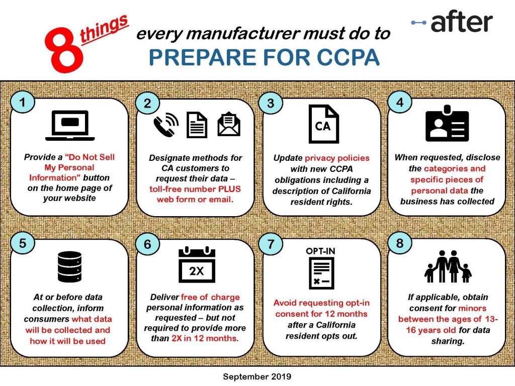 After Inc. White Paper Manufacturing CCPA Infographic