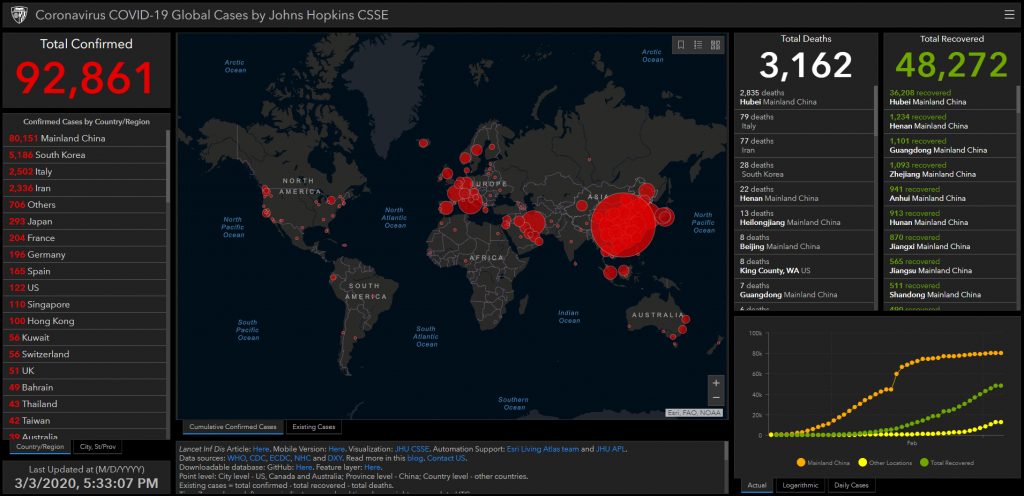 Coronavirus Global Cases by John Hopkins