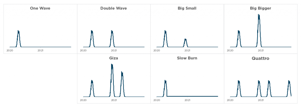 Cost Modeling Waves Chart