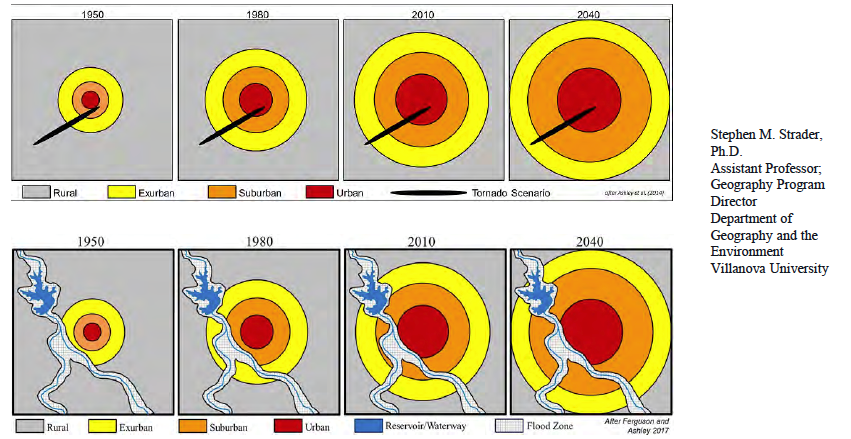 Population growth in flood plain